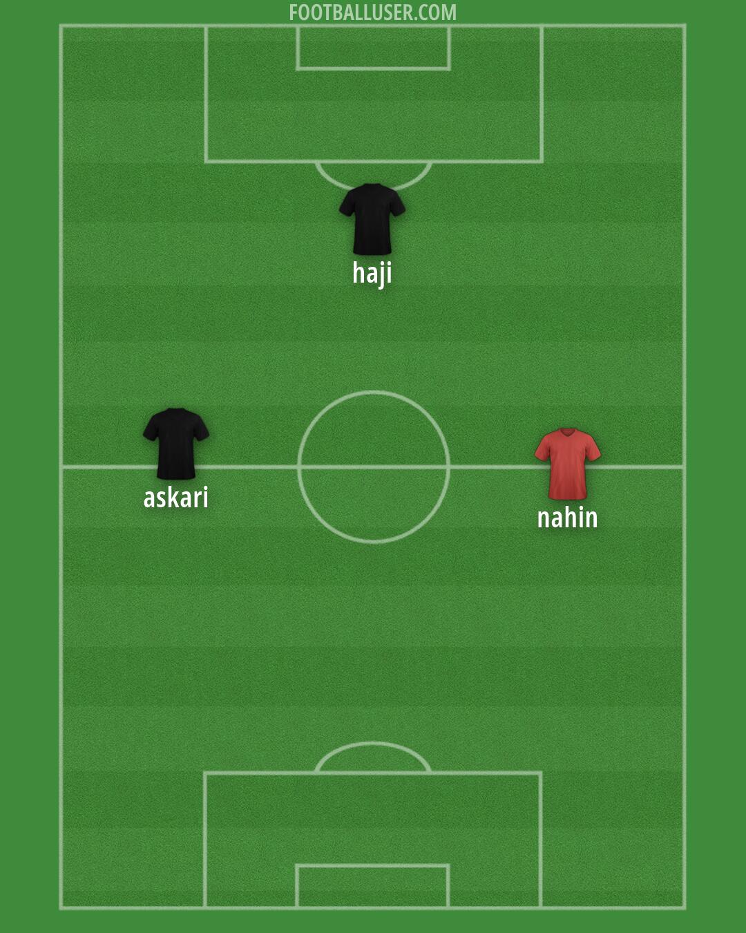 Arsenal Formation 2026