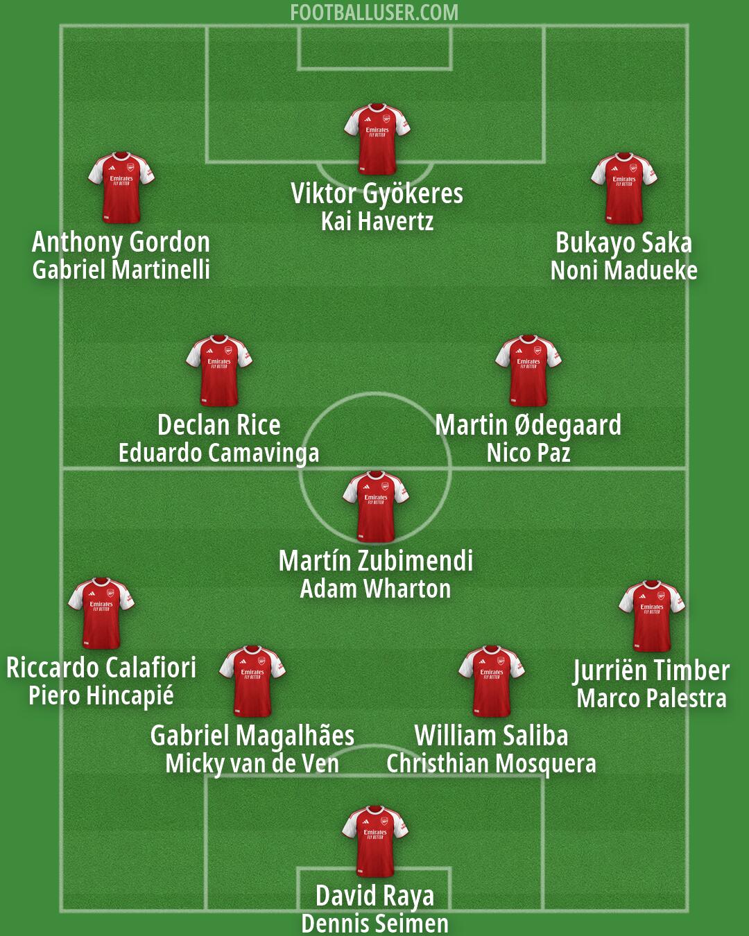 Arsenal Formation 2026