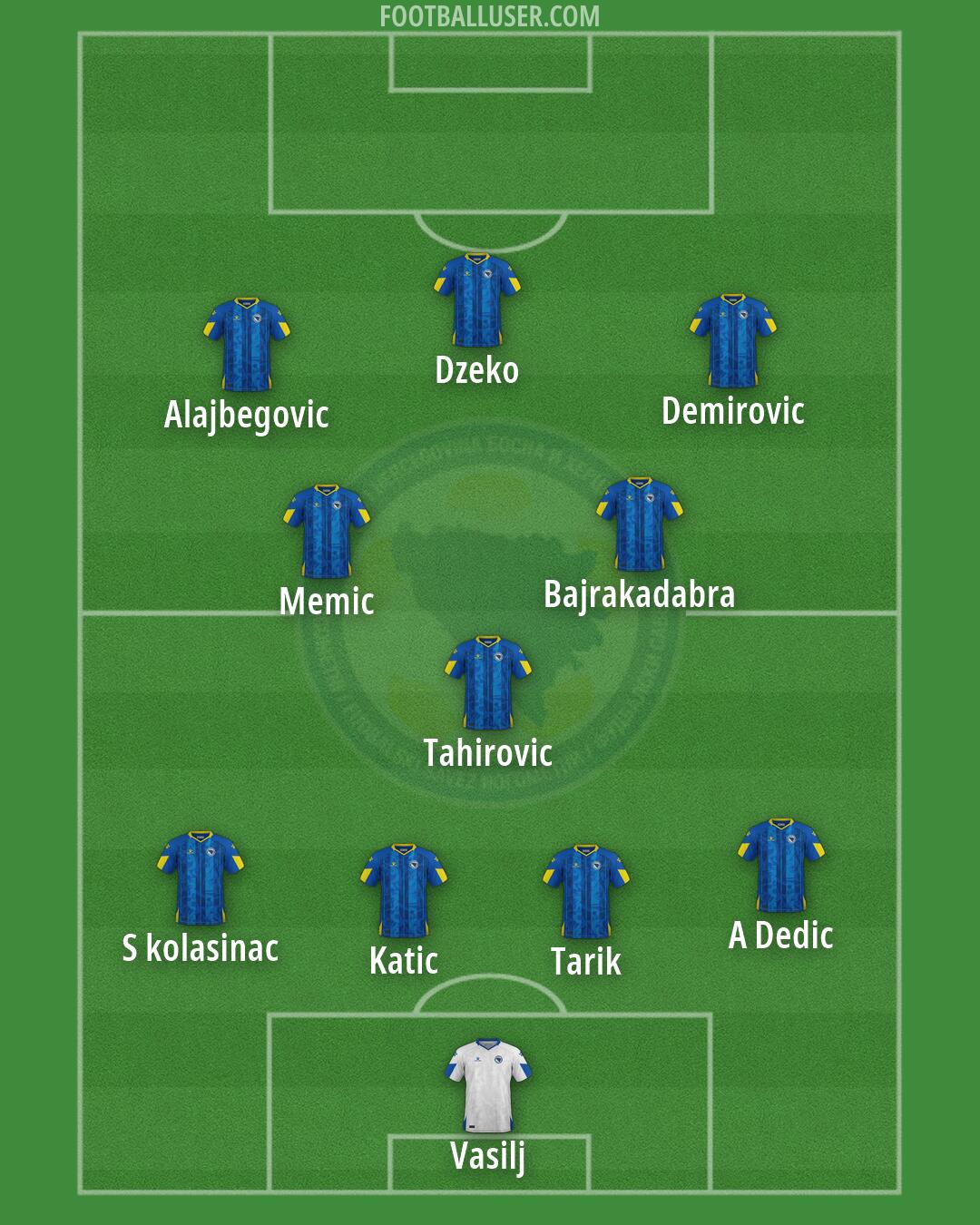 Bosnia and Herzegovina Formation 2026