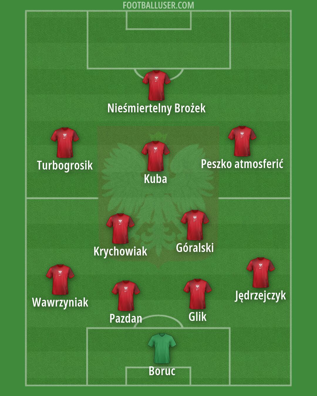 Poland Formation 2026