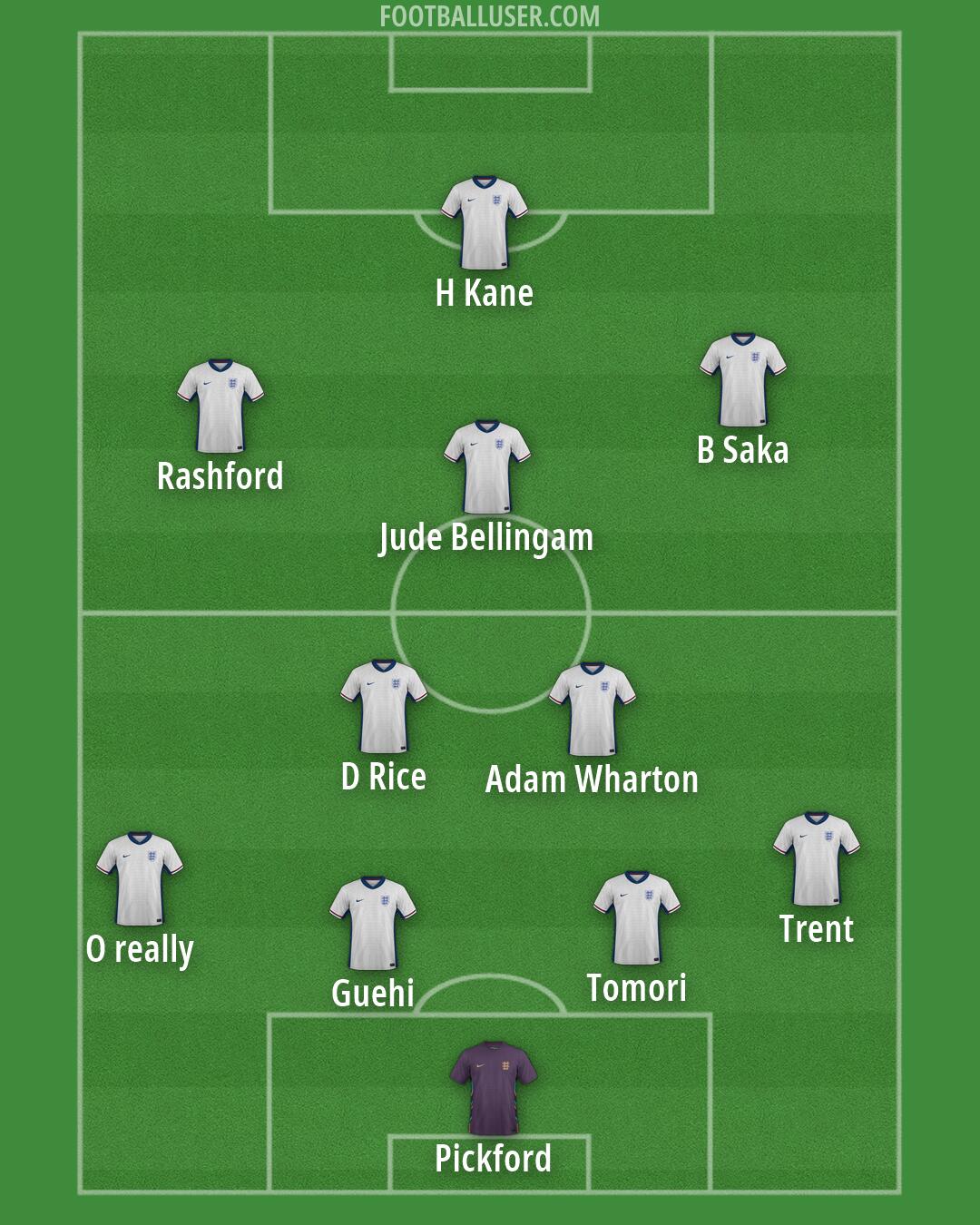 England Formation 2026