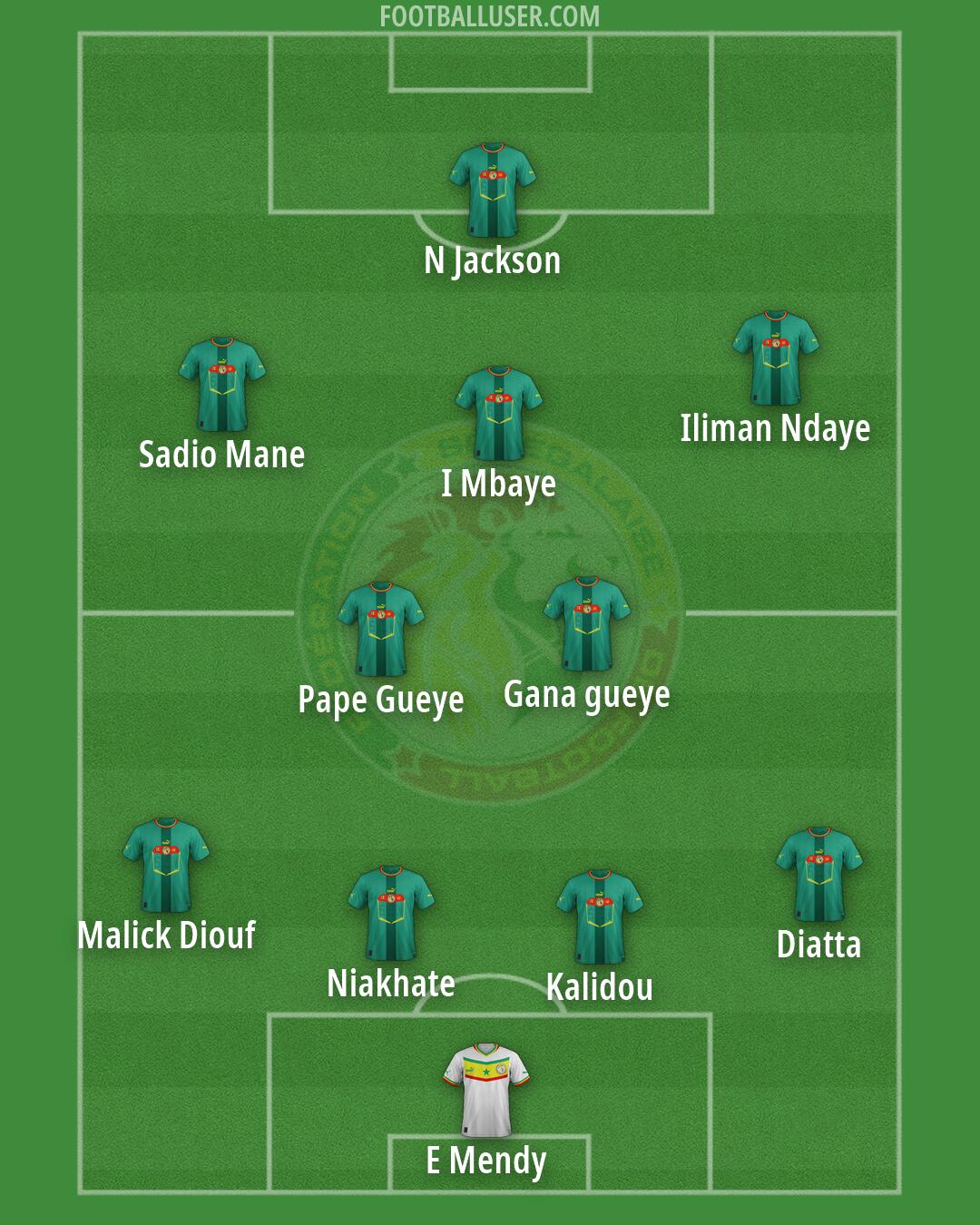 Senegal Formation 2026