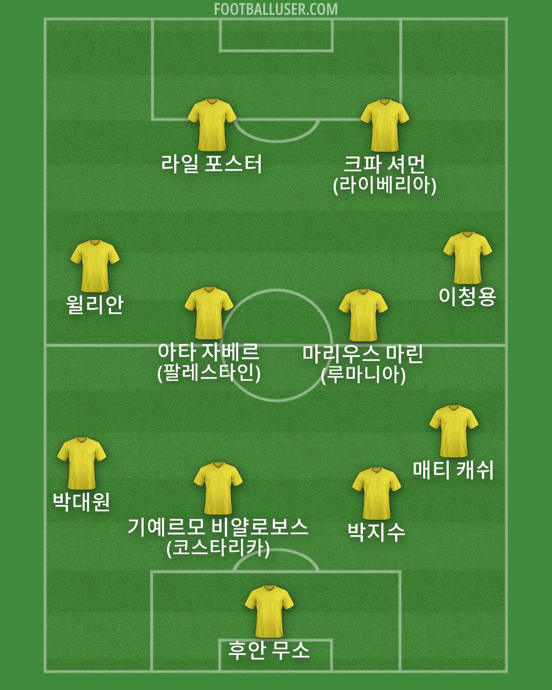 Custom Team Formation 2026