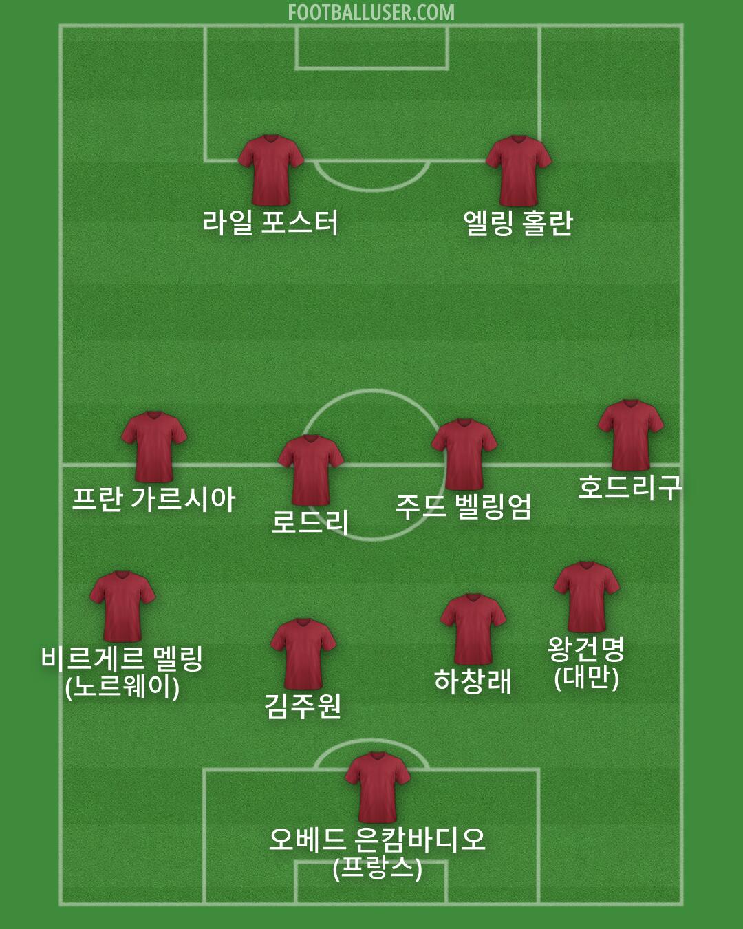 Custom Team Formation 2026