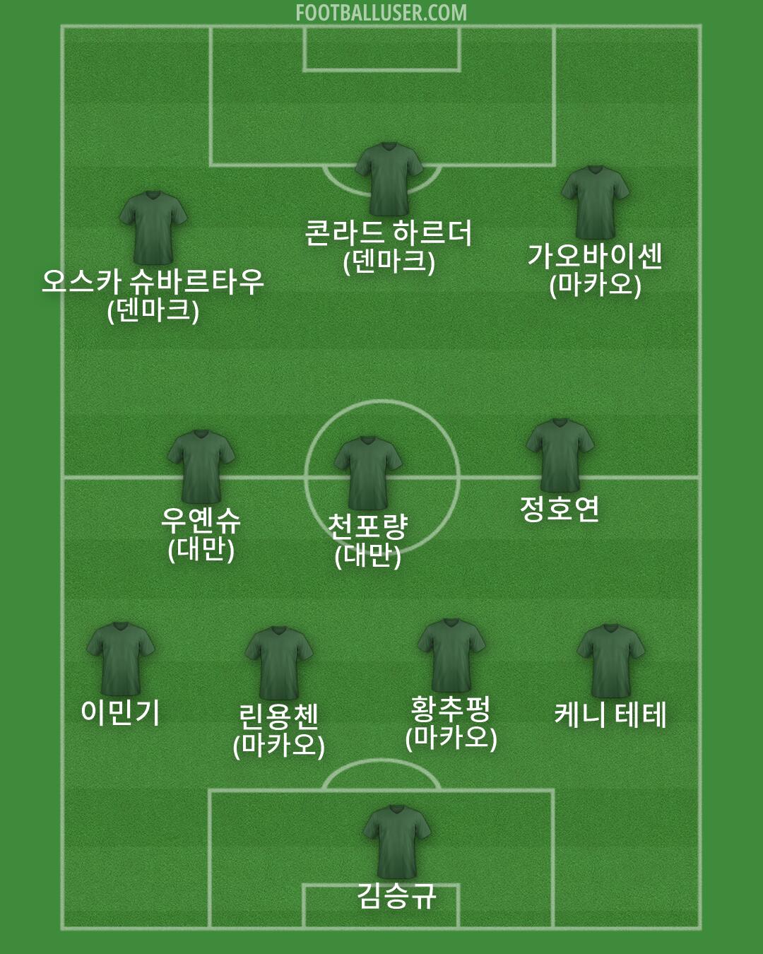 Custom Team Formation 2026