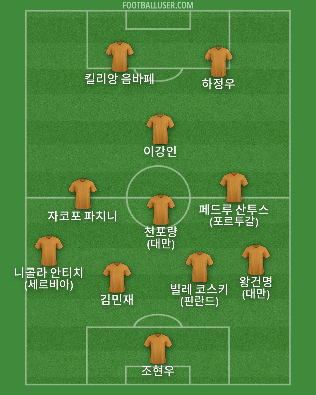 Custom Team Formation 2026