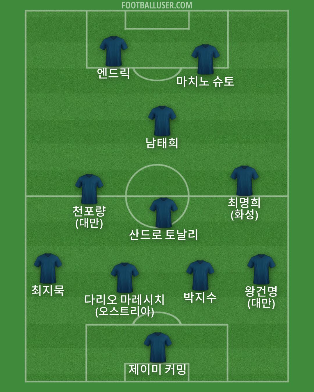 Custom Team Formation 2026