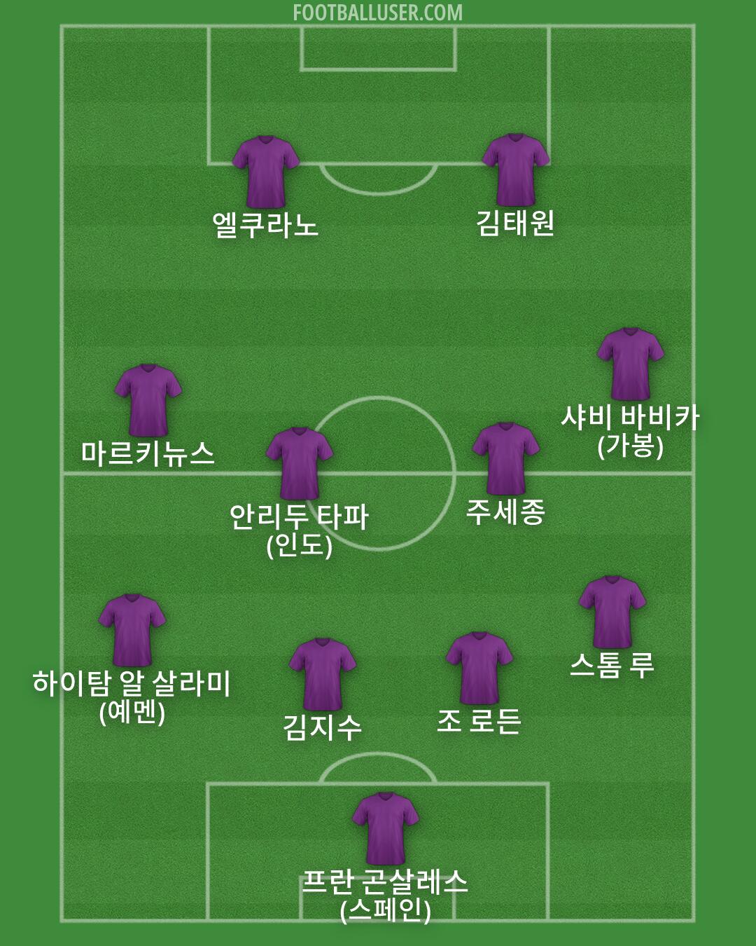 Custom Team Formation 2026