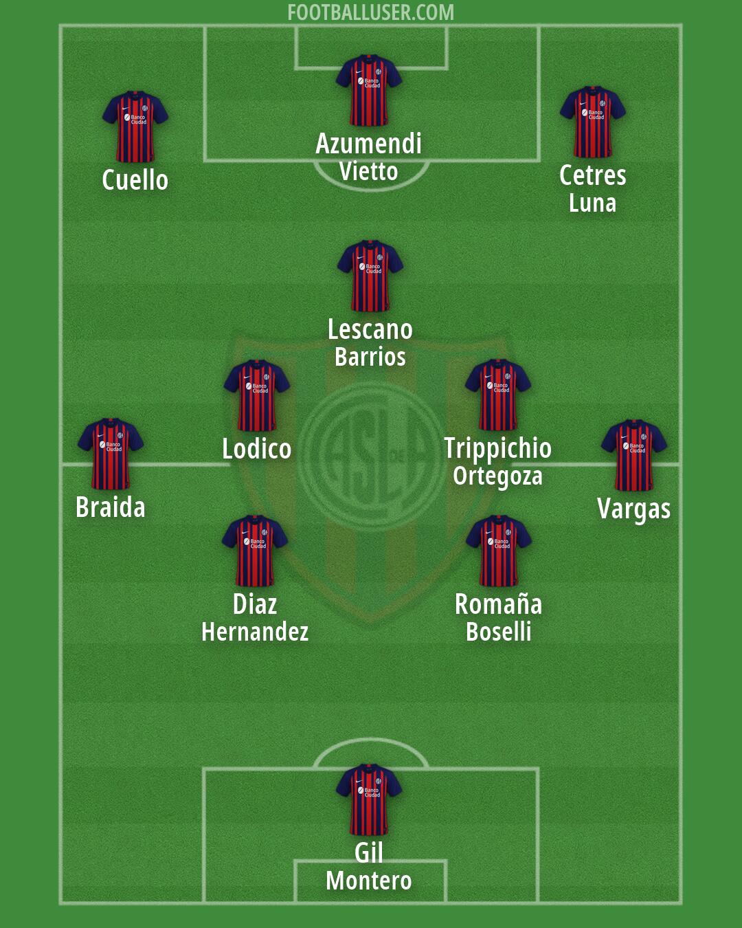 San Lorenzo Formation 2026