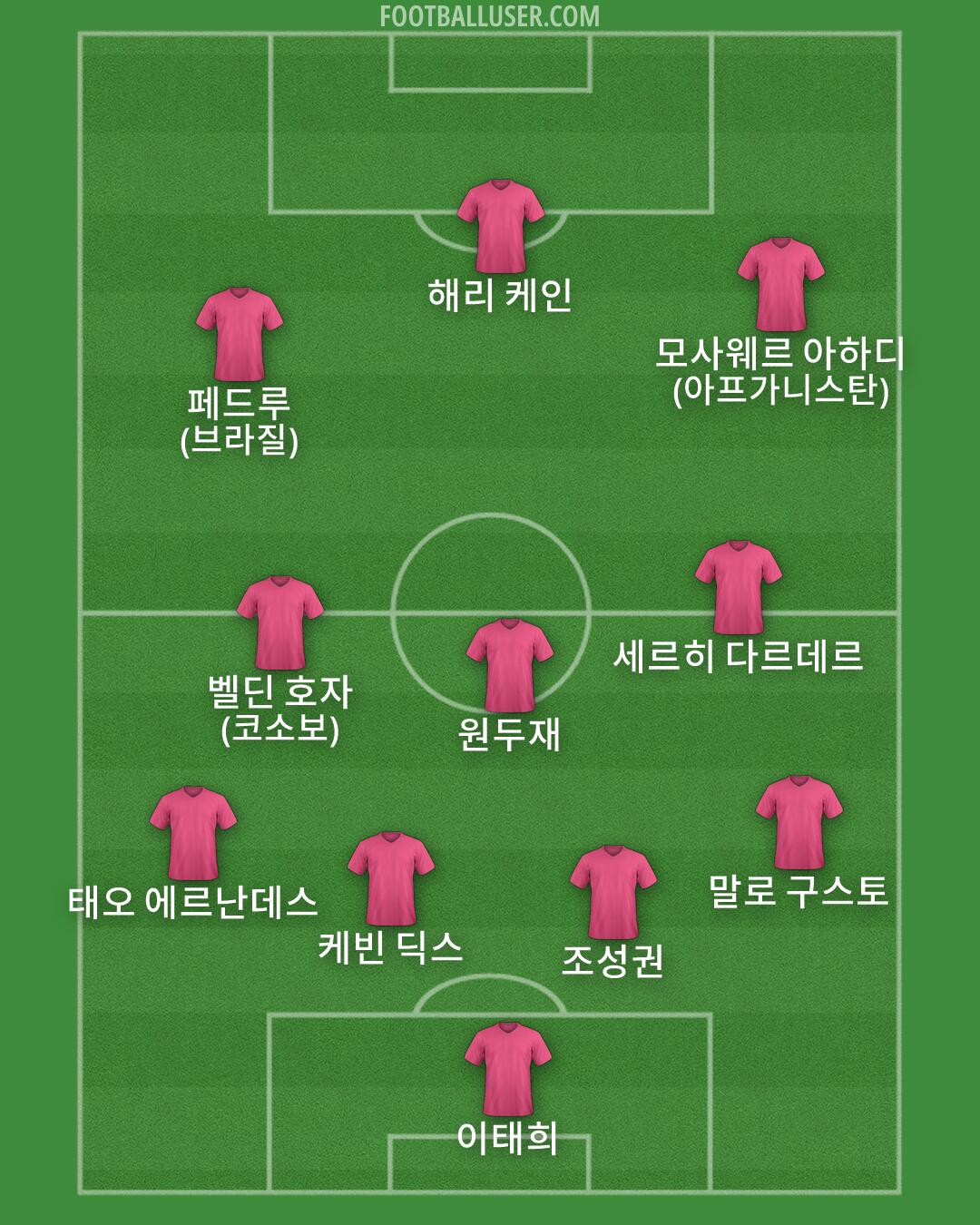 Custom Team Formation 2026