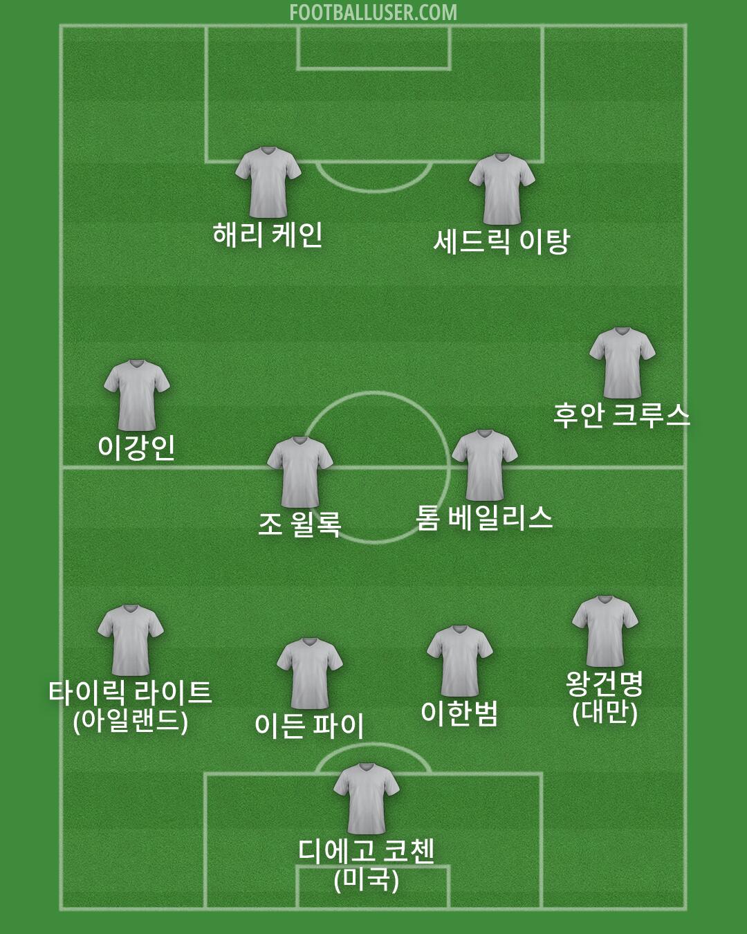 Custom Team Formation 2026