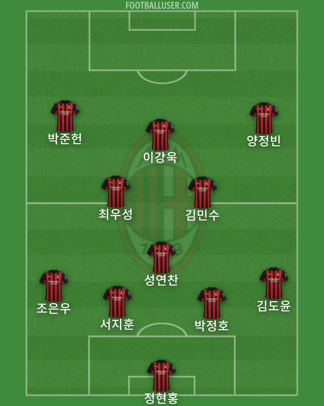 Milan Formation 2026