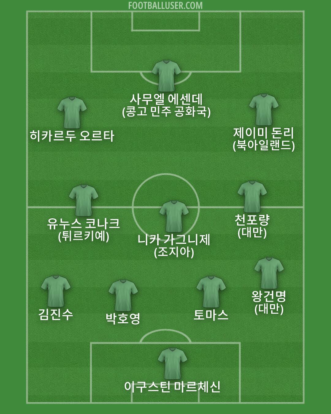 Custom Team Formation 2026