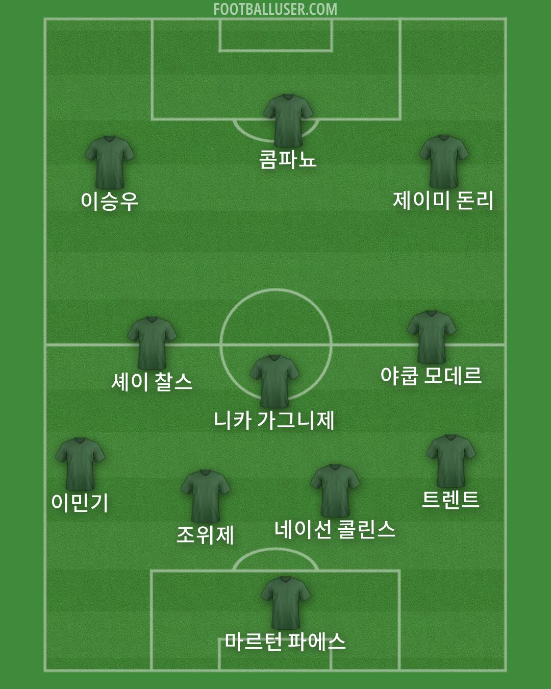 Custom Team Formation 2026