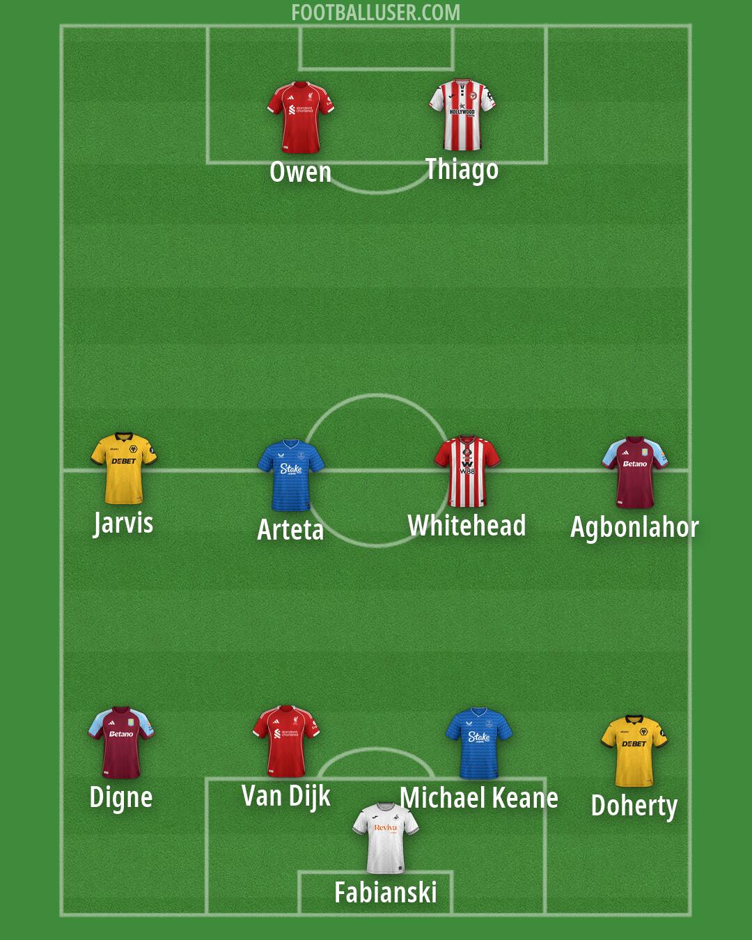 Custom Team Formation 2026