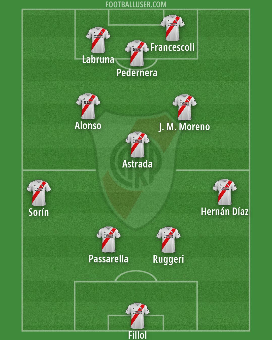 River Formation 2026