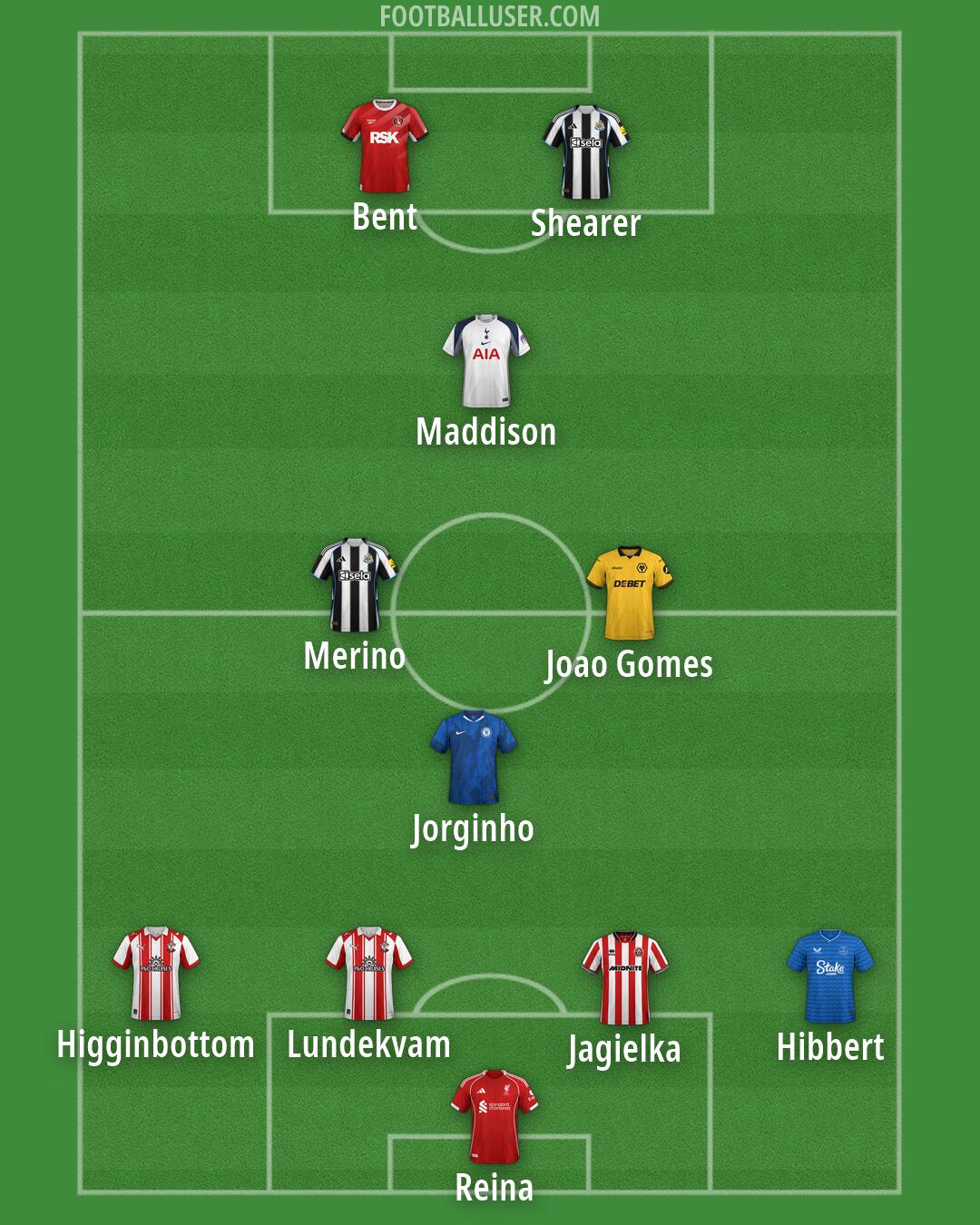 Custom Team Formation 2026