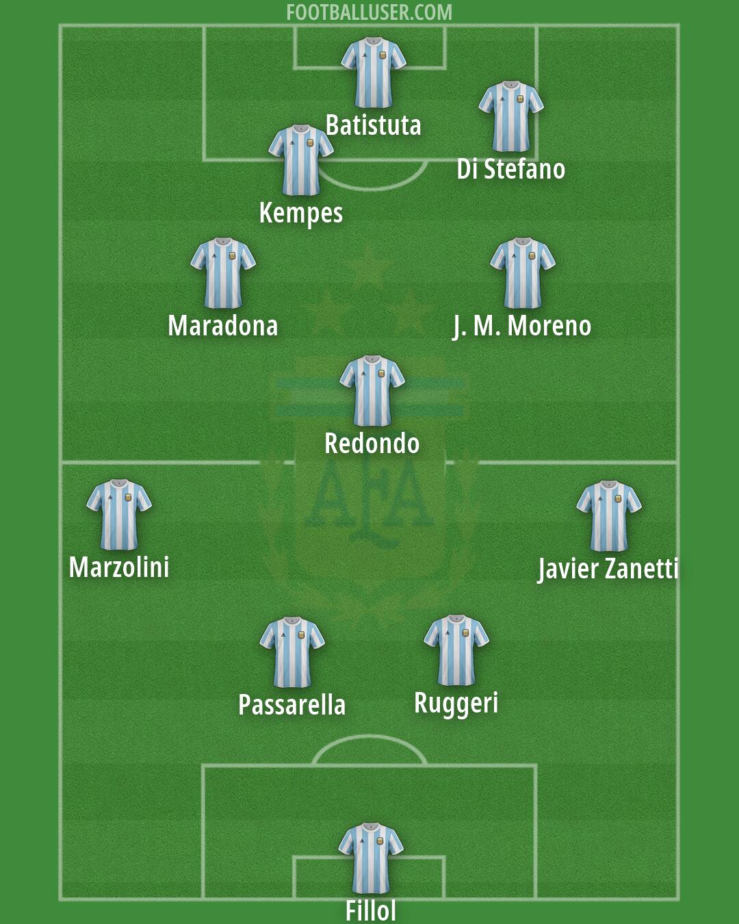 Argentina Formation 2026