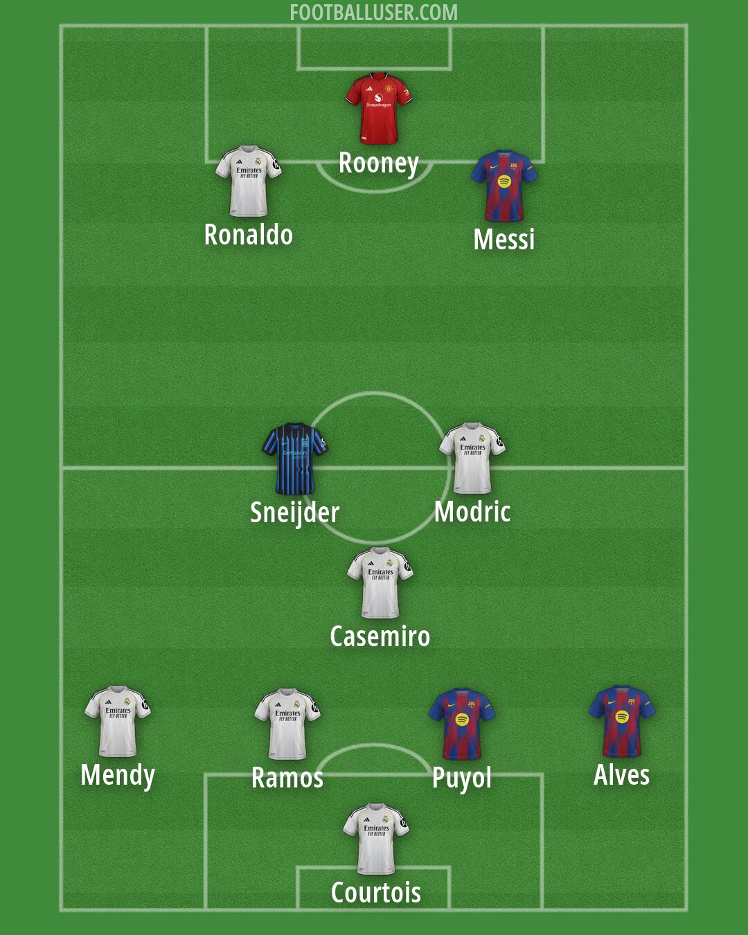 Custom Team Formation 2026