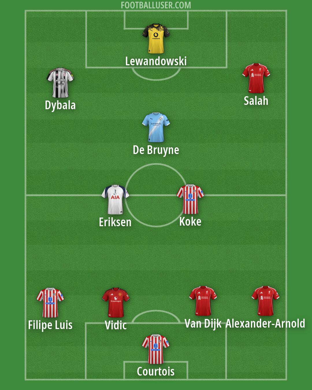 Custom Team Formation 2026