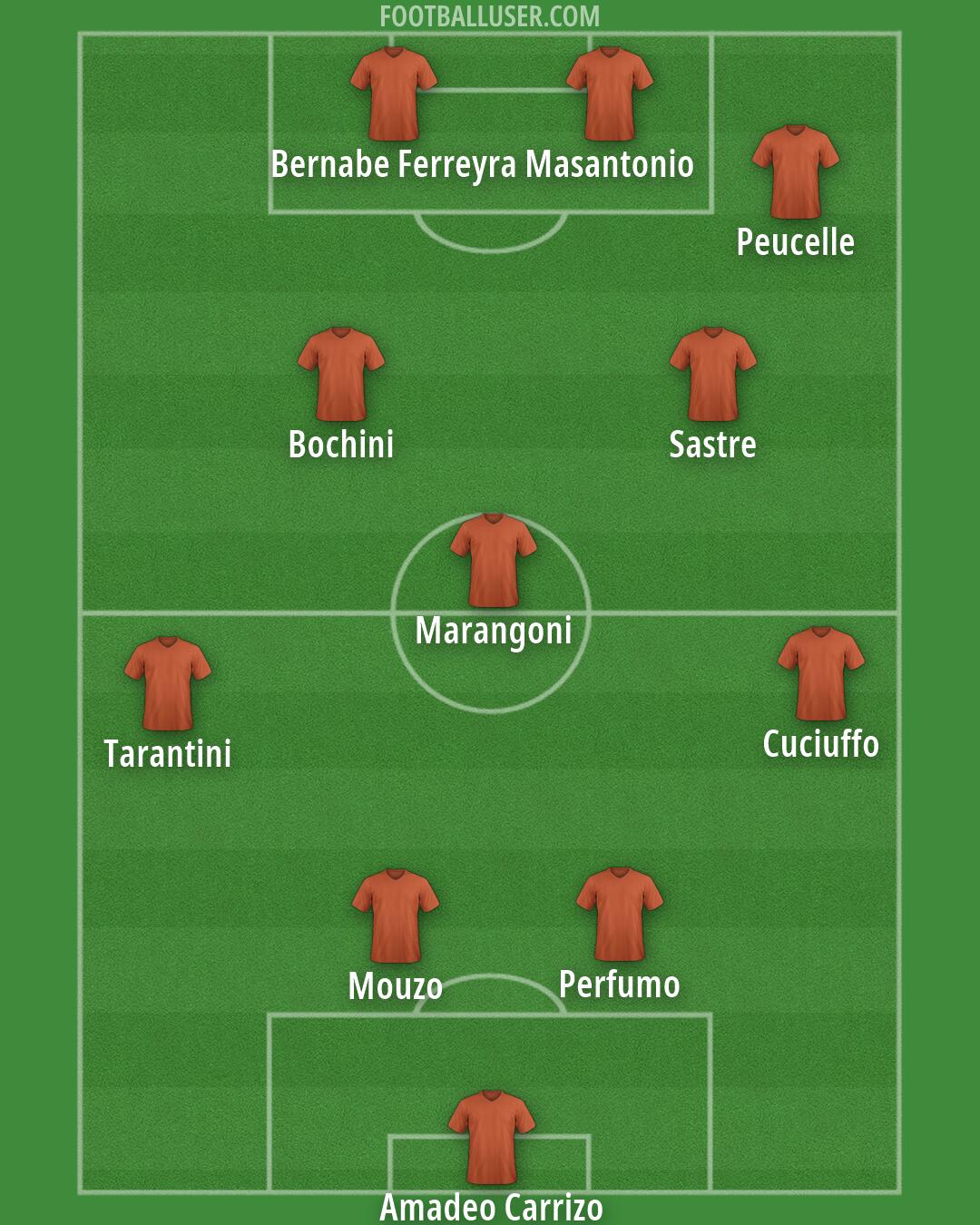 Custom Team Formation 2026