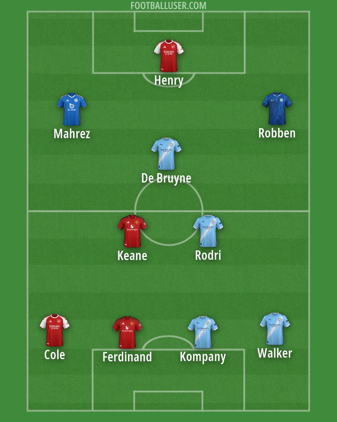 Custom Team Formation 2026