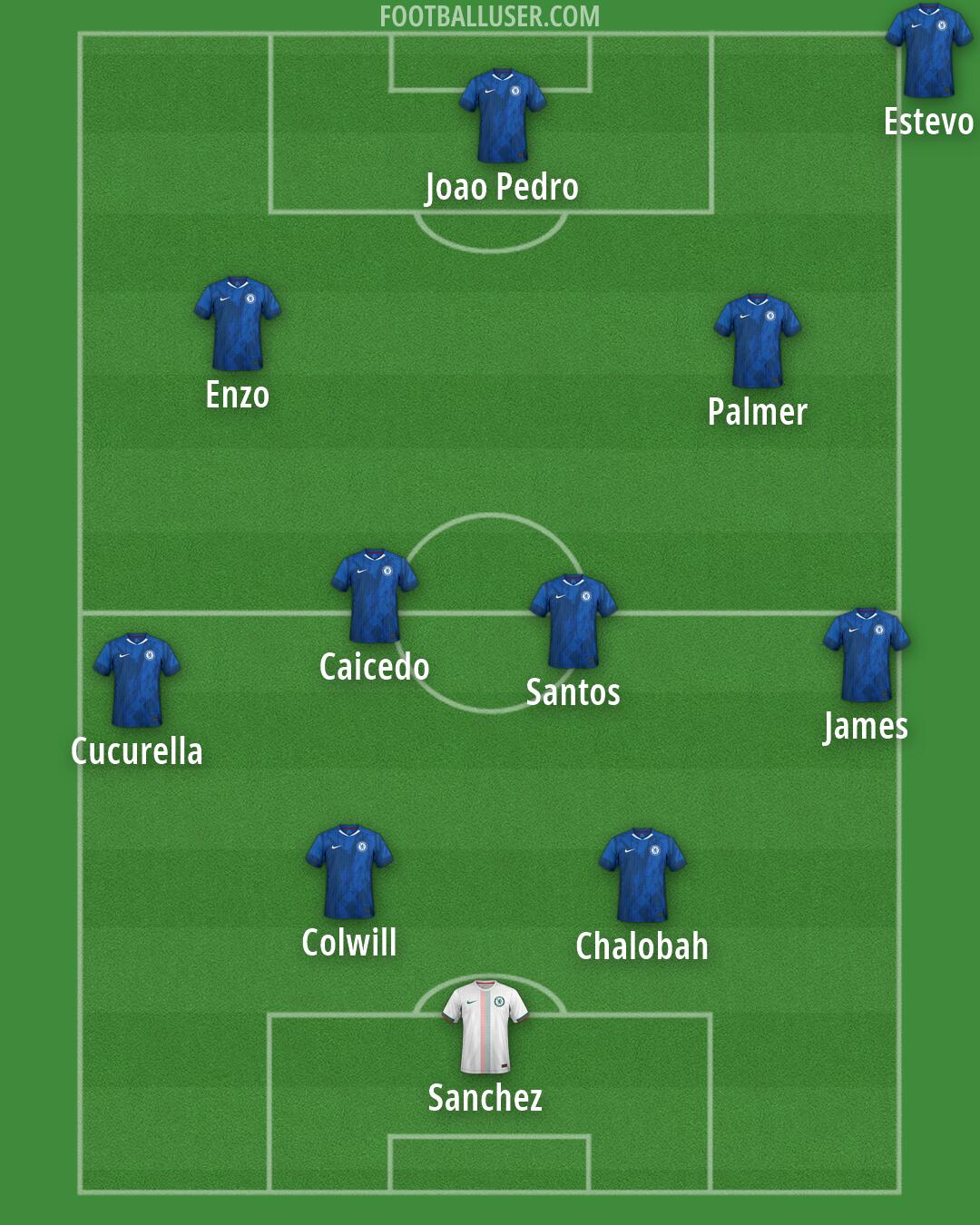 Chelsea Formation 2026