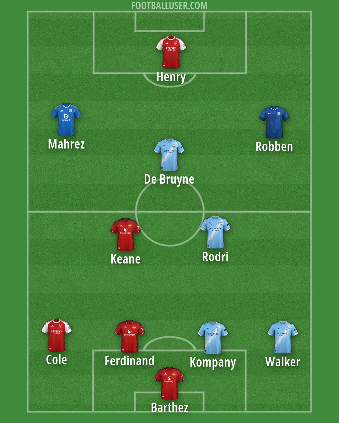 Custom Team Formation 2026