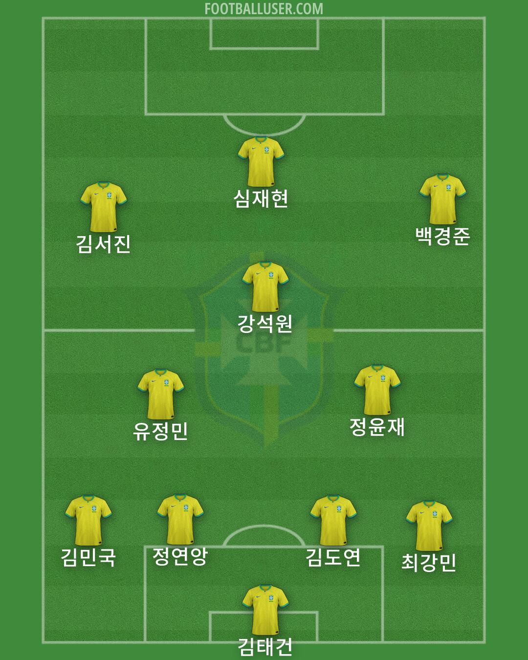 Brazil Formation 2026