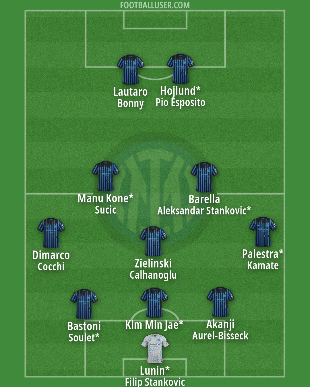 Inter Formation 2026