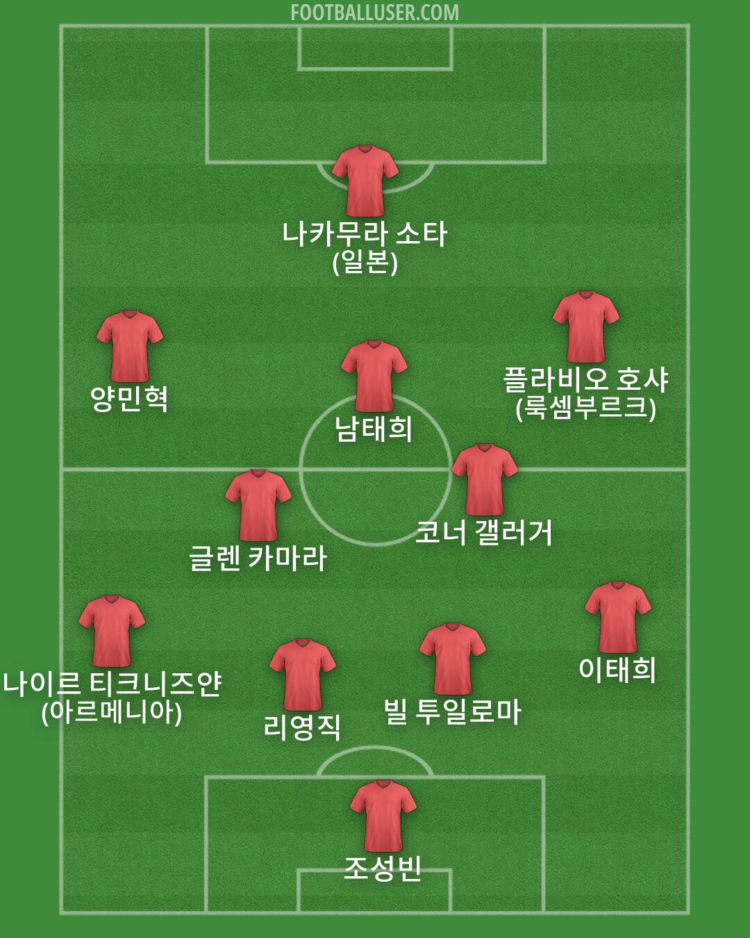 Custom Team Formation 2026