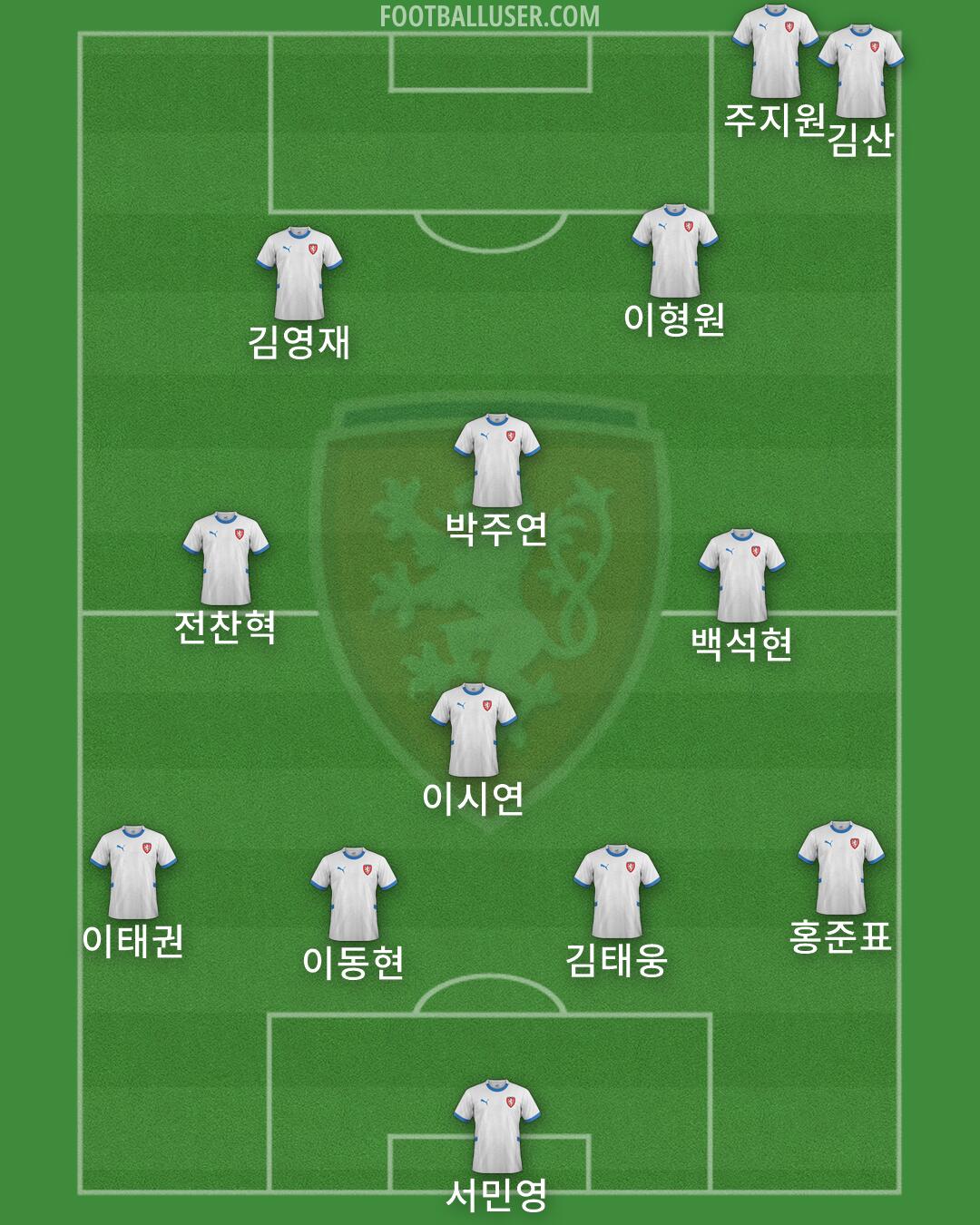 Czechia Formation 2026