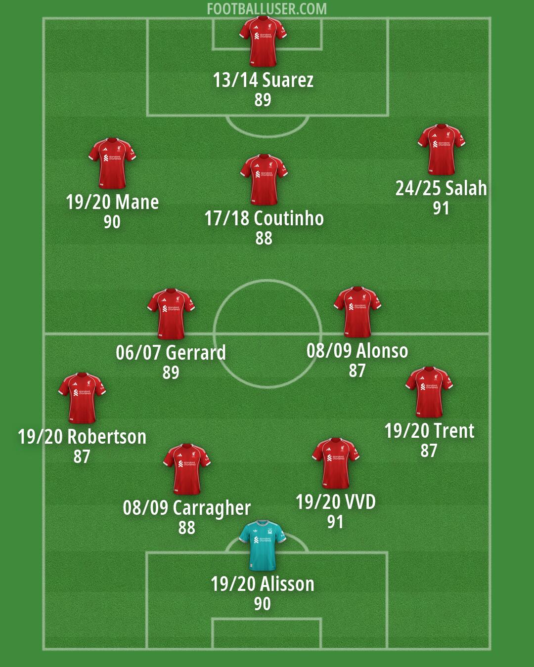 Liverpool Formation 2026