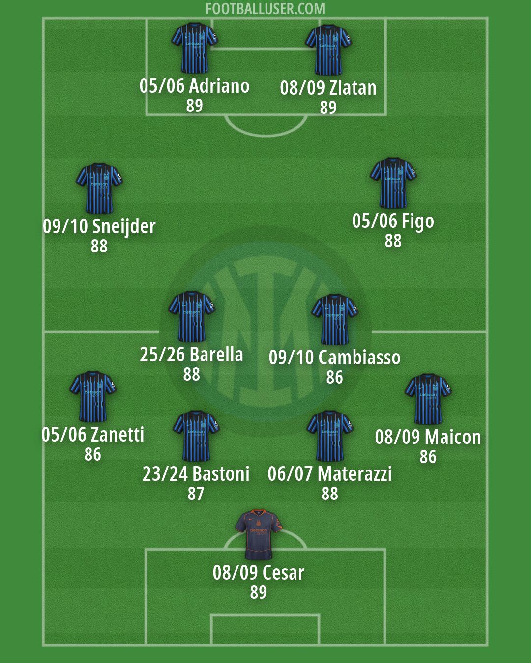 Inter Formation 2026
