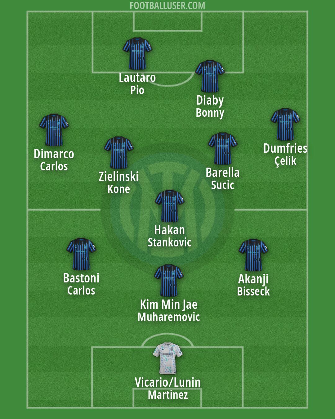 Inter Formation 2026