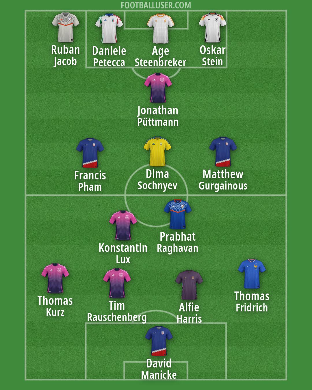 Custom Team Formation 2026