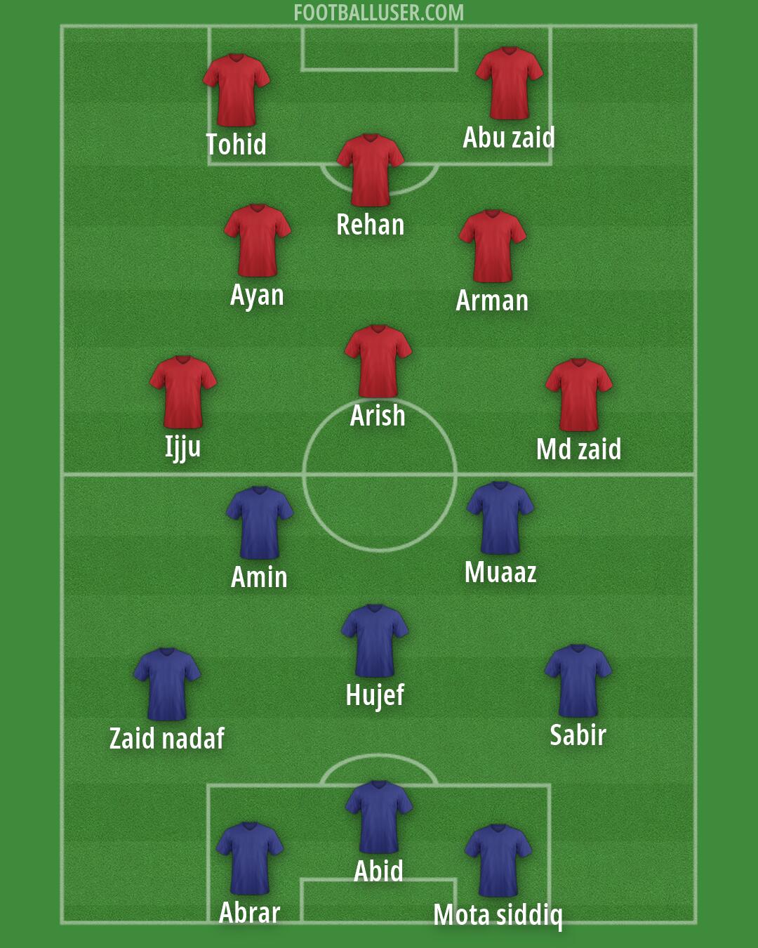 Custom Team Formation 2026