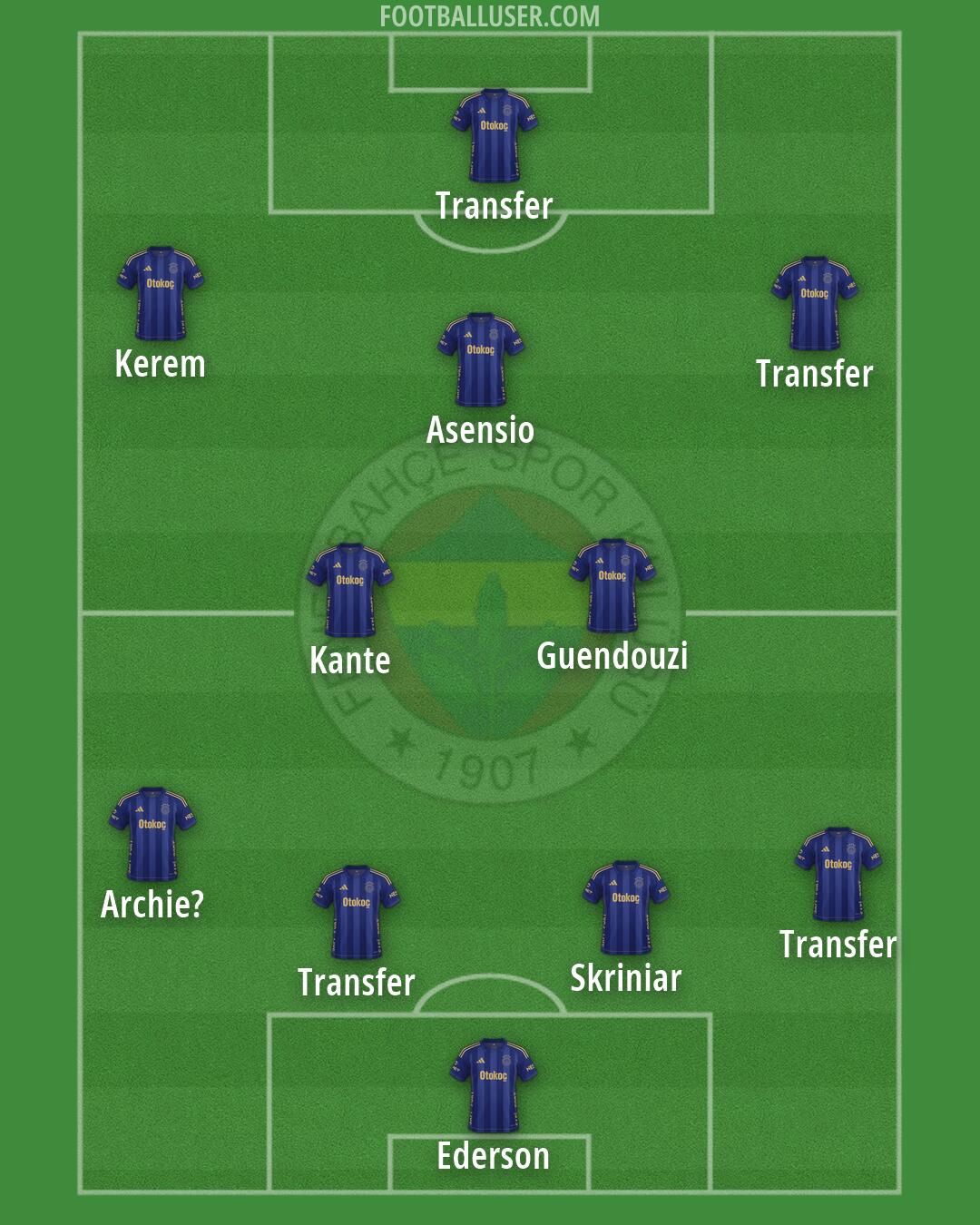 Fenerbahçe Formation 2026
