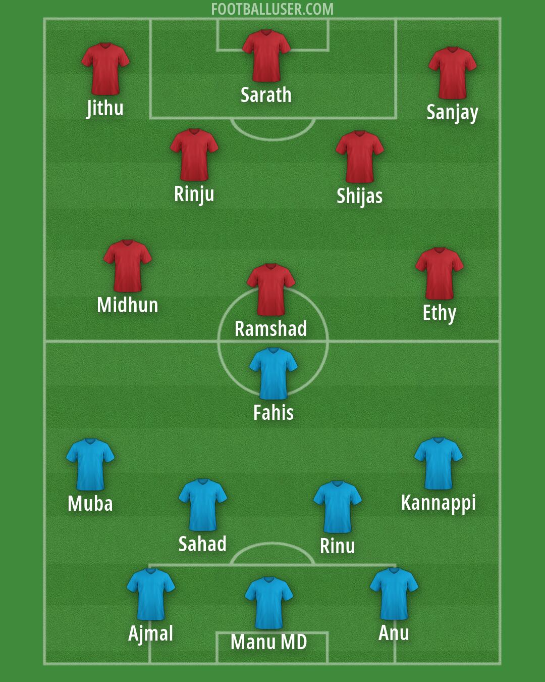 Custom Team Formation 2026