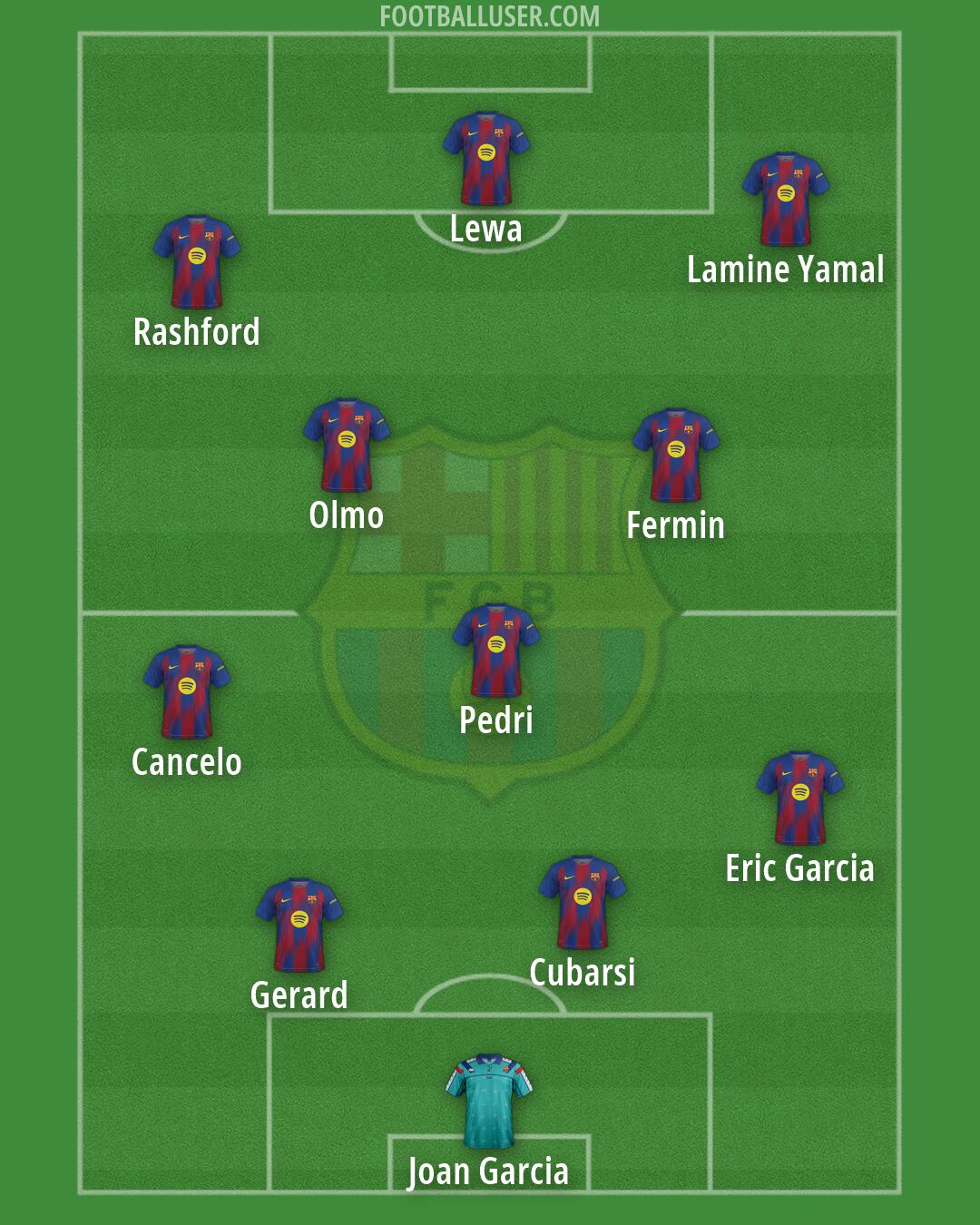 Barcelona Formation 2026