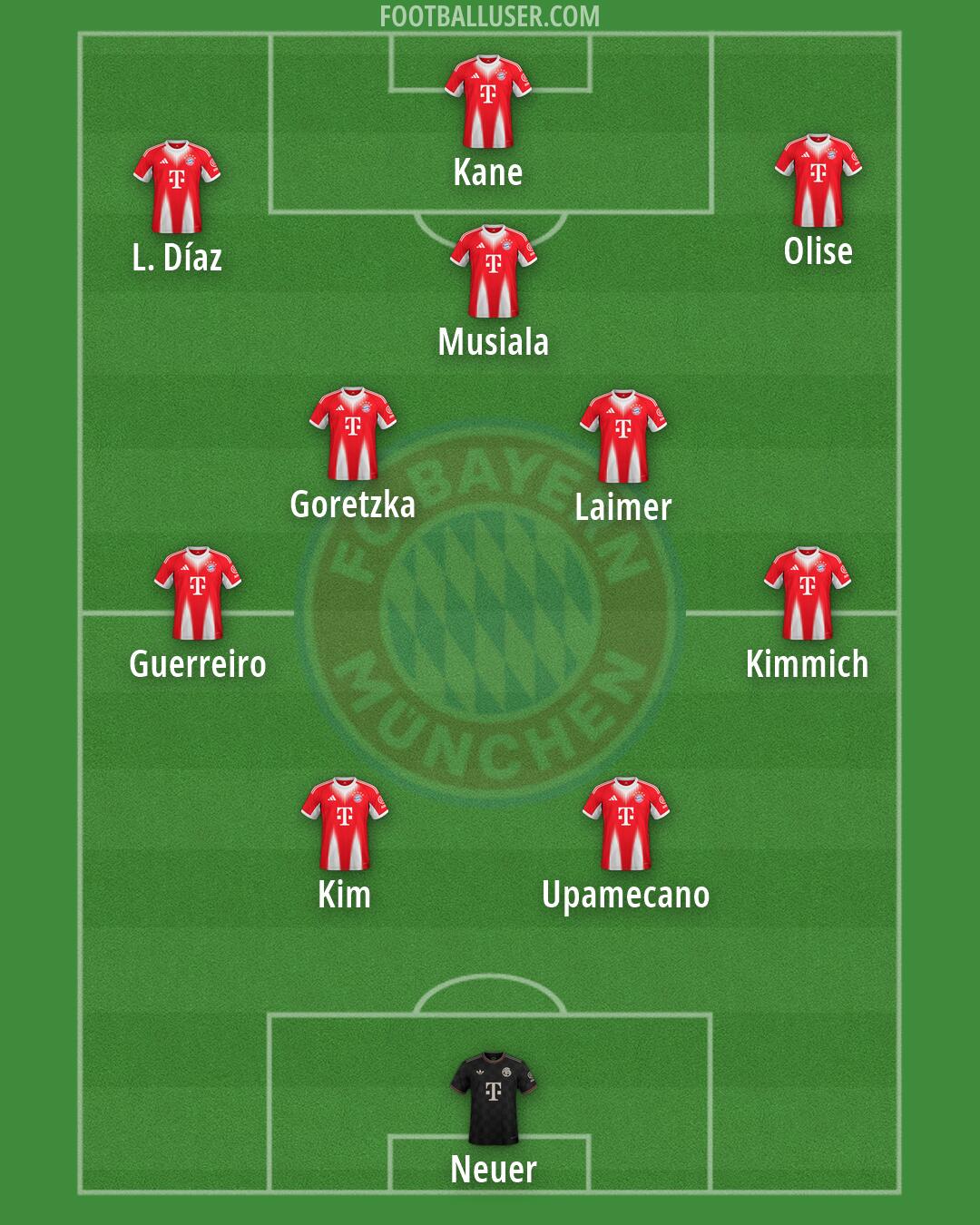 FC Bayern Formation 2026