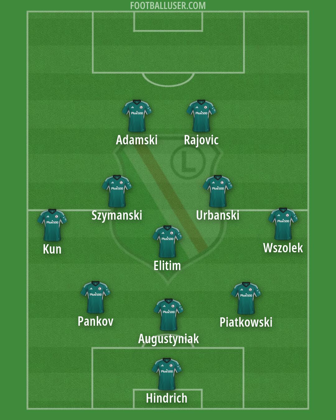 Legia Formation 2026