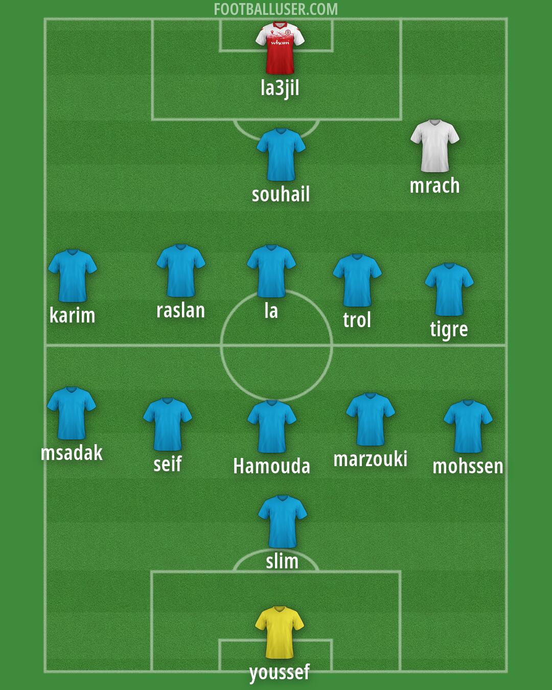 Accrington Formation 2026