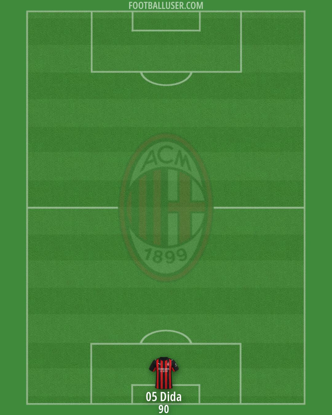 Milan Formation 2026