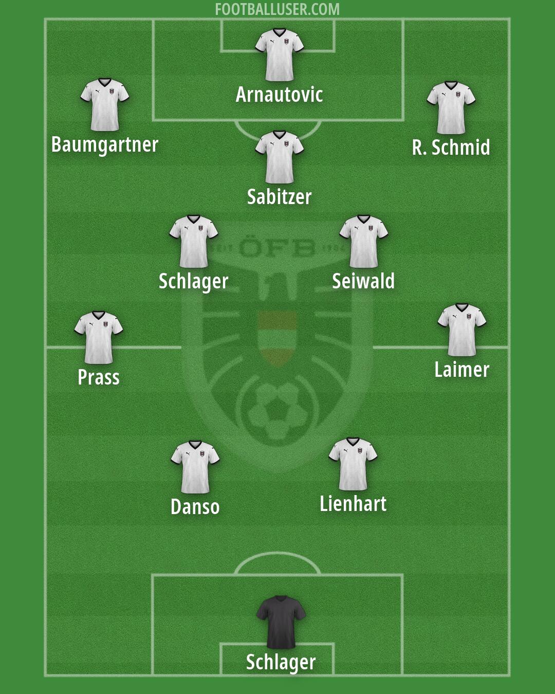Austria Formation 2026