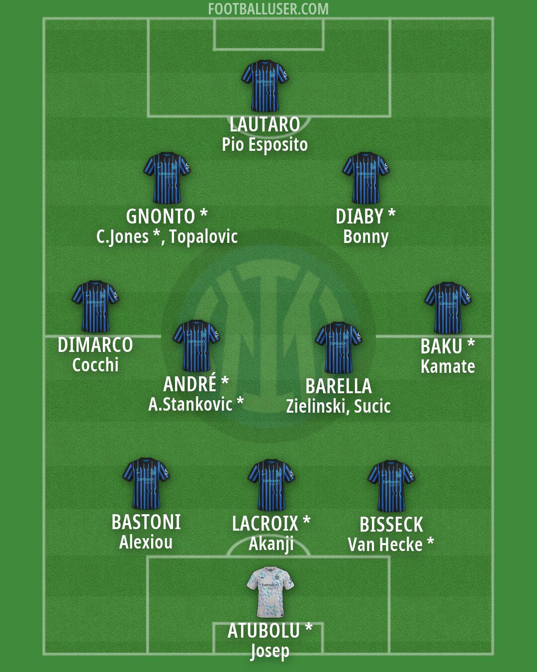 Inter Formation 2026