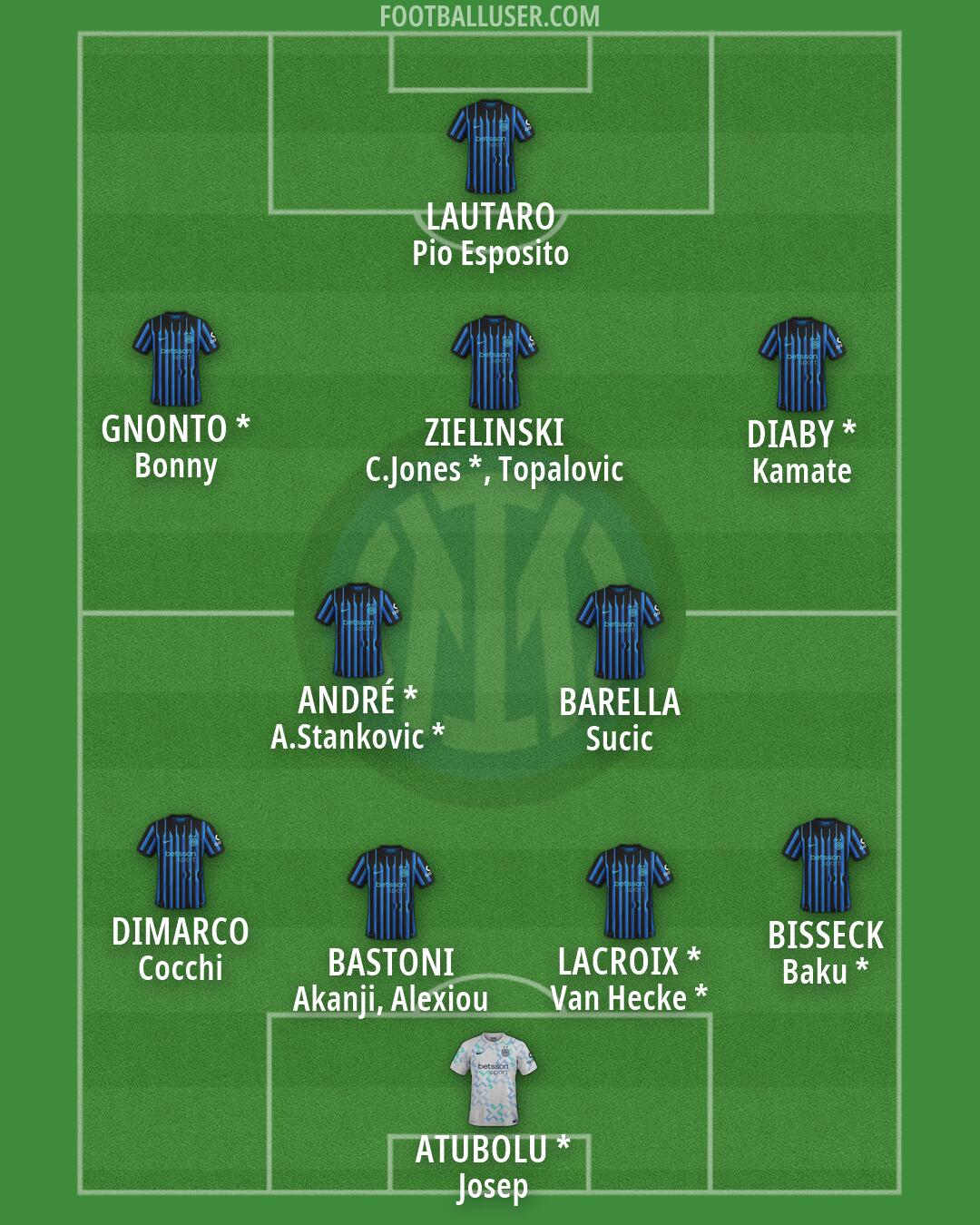 Inter Formation 2026
