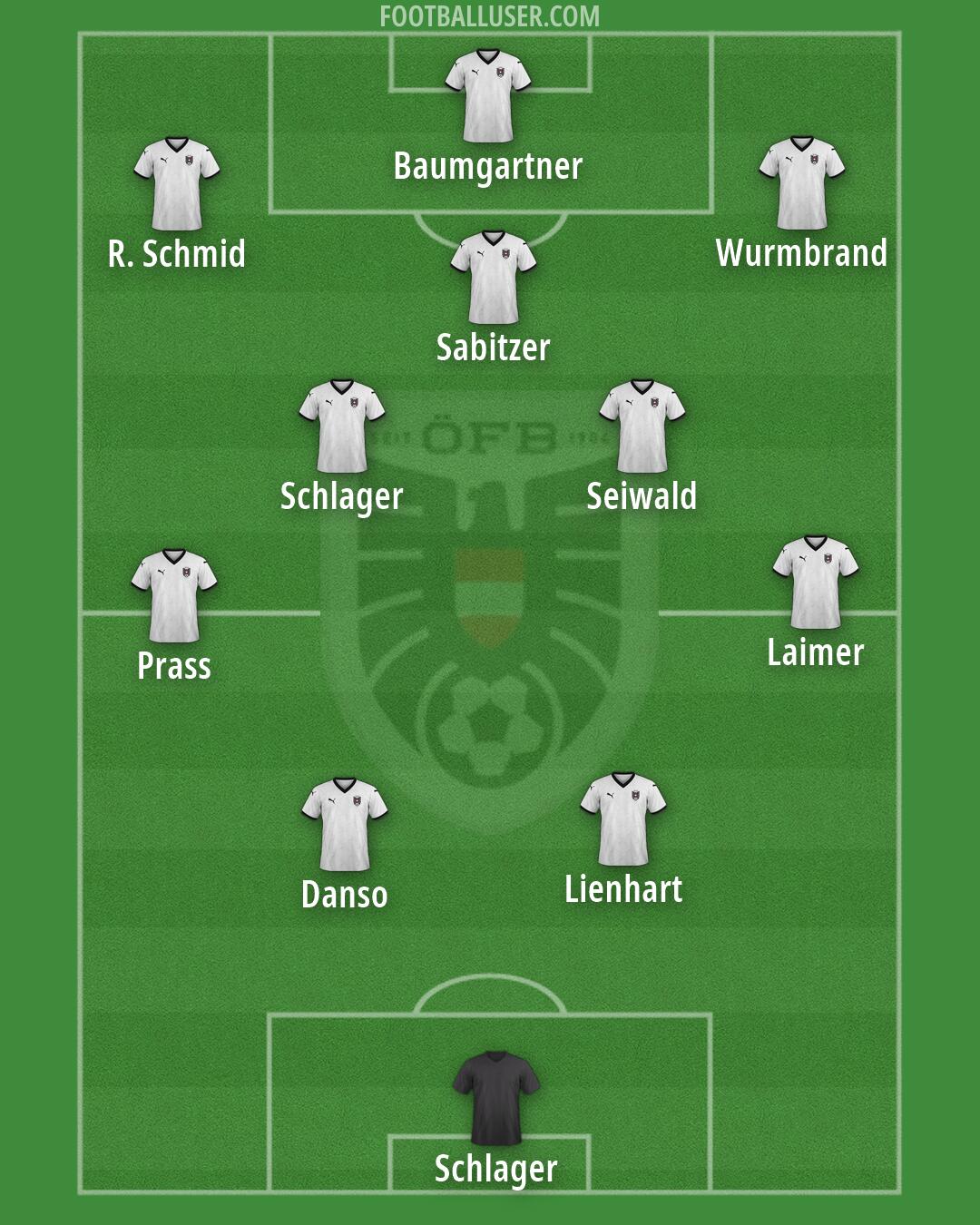 Austria Formation 2026