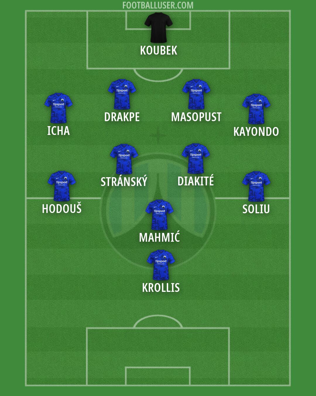 Slovan Liberec Formation 2026