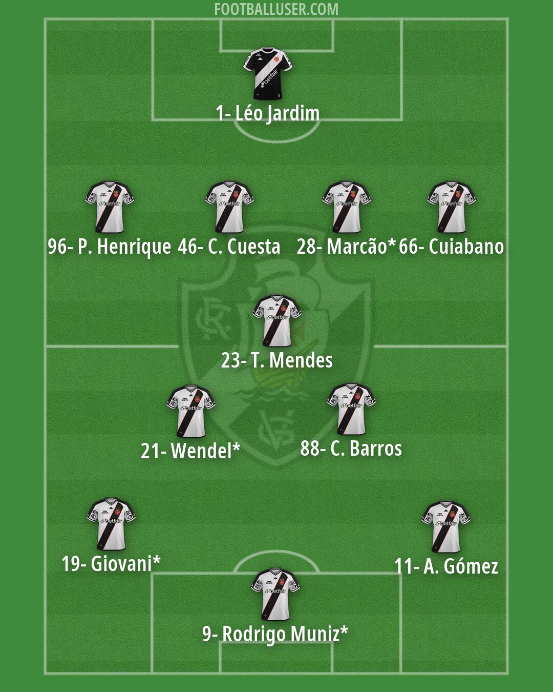 Vasco da Gama Formation 2026